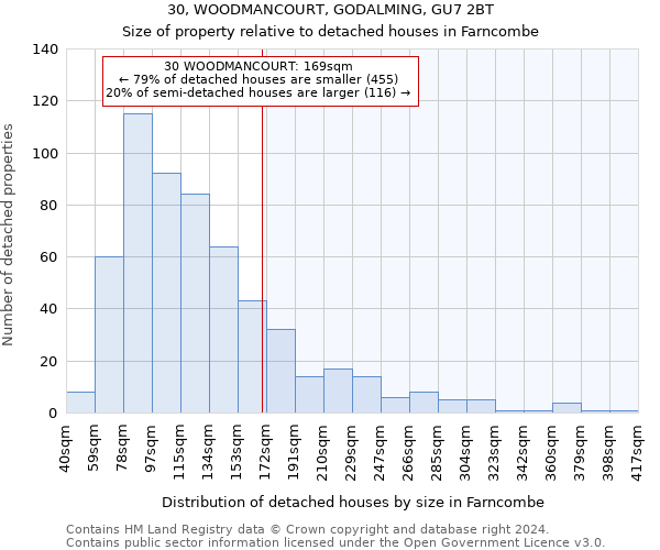 30, WOODMANCOURT, GODALMING, GU7 2BT: Size of property relative to detached houses in Farncombe