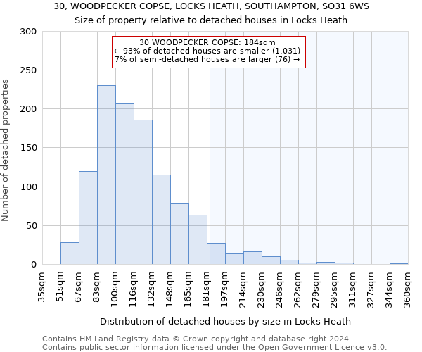 30, WOODPECKER COPSE, LOCKS HEATH, SOUTHAMPTON, SO31 6WS: Size of property relative to detached houses in Locks Heath