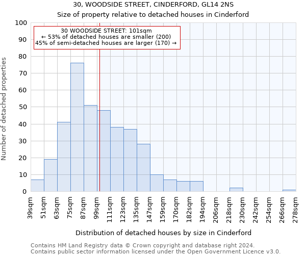 30, WOODSIDE STREET, CINDERFORD, GL14 2NS: Size of property relative to detached houses in Cinderford