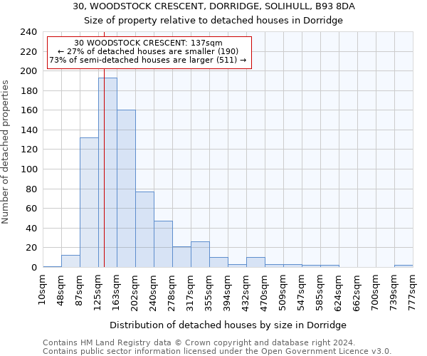 30, WOODSTOCK CRESCENT, DORRIDGE, SOLIHULL, B93 8DA: Size of property relative to detached houses in Dorridge