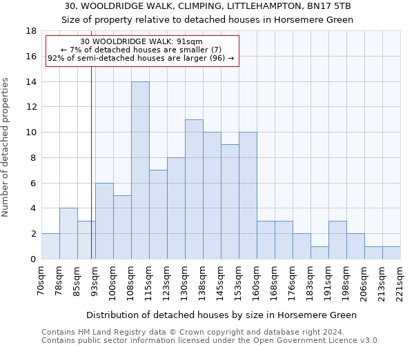 30, WOOLDRIDGE WALK, CLIMPING, LITTLEHAMPTON, BN17 5TB: Size of property relative to detached houses in Horsemere Green
