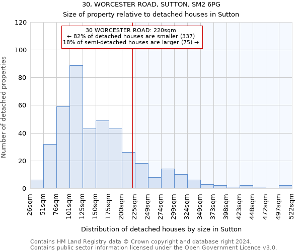 30, WORCESTER ROAD, SUTTON, SM2 6PG: Size of property relative to detached houses in Sutton