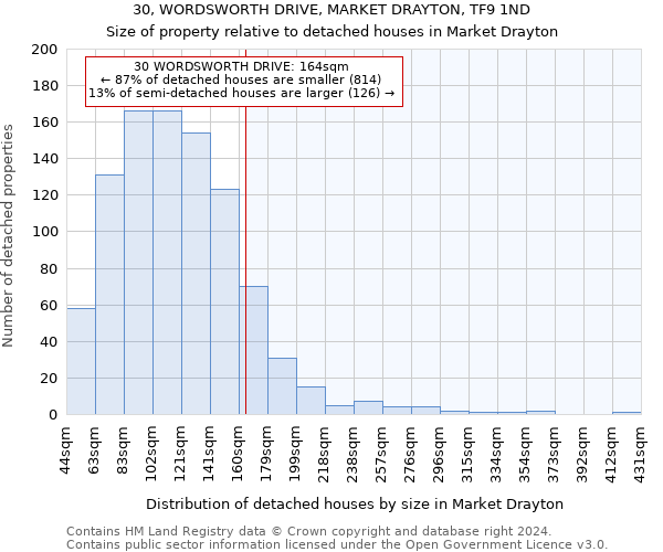 30, WORDSWORTH DRIVE, MARKET DRAYTON, TF9 1ND: Size of property relative to detached houses in Market Drayton