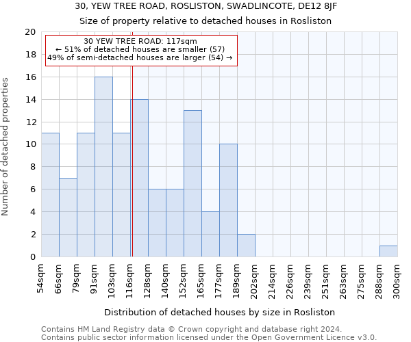 30, YEW TREE ROAD, ROSLISTON, SWADLINCOTE, DE12 8JF: Size of property relative to detached houses in Rosliston