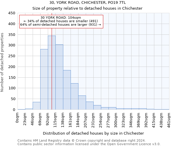 30, YORK ROAD, CHICHESTER, PO19 7TL: Size of property relative to detached houses in Chichester