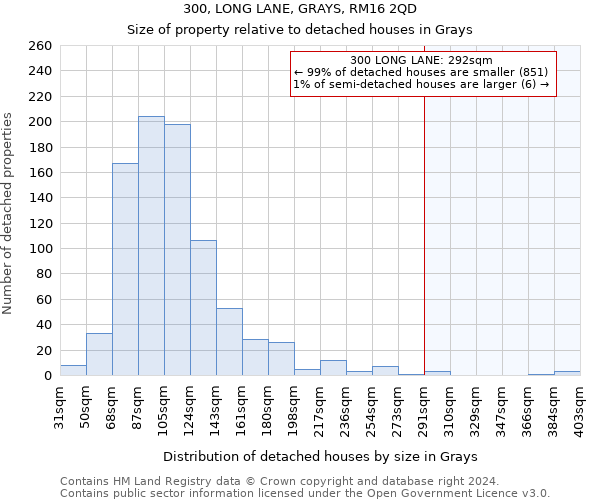 300, LONG LANE, GRAYS, RM16 2QD: Size of property relative to detached houses in Grays