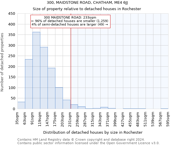 300, MAIDSTONE ROAD, CHATHAM, ME4 6JJ: Size of property relative to detached houses in Rochester