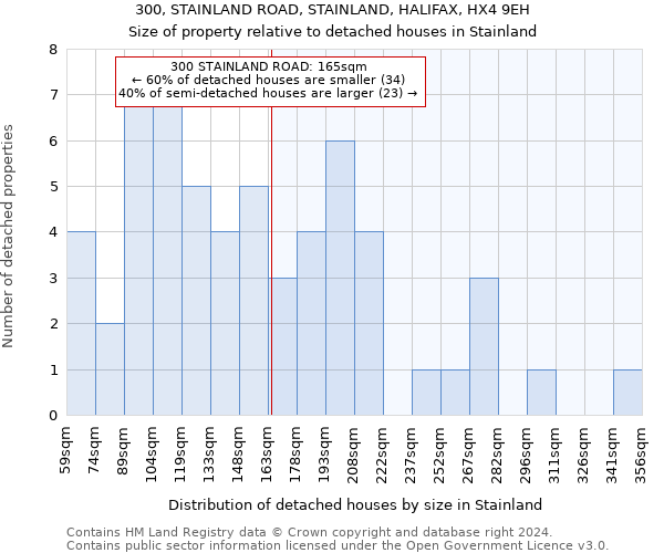 300, STAINLAND ROAD, STAINLAND, HALIFAX, HX4 9EH: Size of property relative to detached houses in Stainland