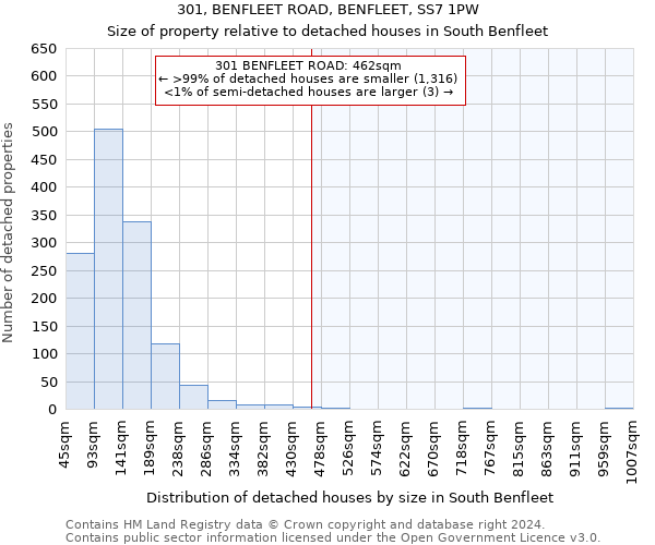 301, BENFLEET ROAD, BENFLEET, SS7 1PW: Size of property relative to detached houses in South Benfleet