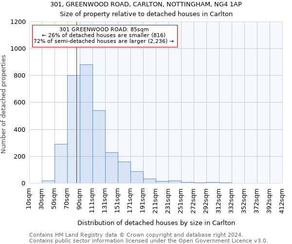 301, GREENWOOD ROAD, CARLTON, NOTTINGHAM, NG4 1AP: Size of property relative to detached houses in Carlton