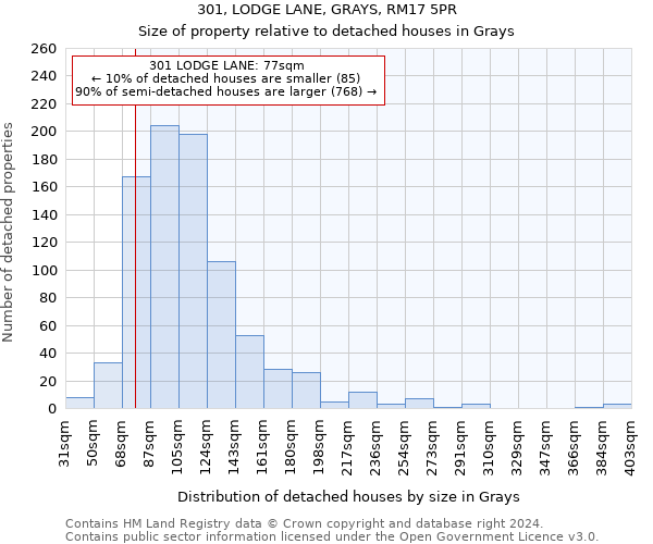 301, LODGE LANE, GRAYS, RM17 5PR: Size of property relative to detached houses in Grays