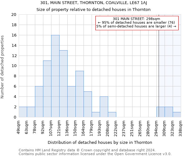 301, MAIN STREET, THORNTON, COALVILLE, LE67 1AJ: Size of property relative to detached houses in Thornton