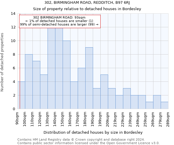 302, BIRMINGHAM ROAD, REDDITCH, B97 6RJ: Size of property relative to detached houses in Bordesley