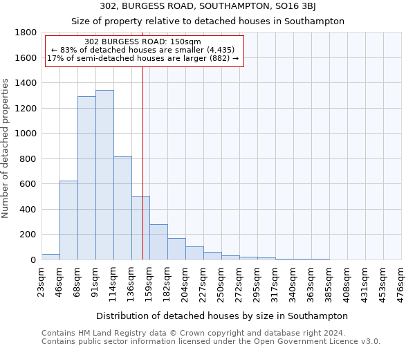 302, BURGESS ROAD, SOUTHAMPTON, SO16 3BJ: Size of property relative to detached houses in Southampton