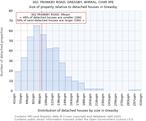 302, FRANKBY ROAD, GREASBY, WIRRAL, CH49 3PE: Size of property relative to detached houses in Greasby