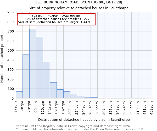 303, BURRINGHAM ROAD, SCUNTHORPE, DN17 2BJ: Size of property relative to detached houses in Scunthorpe