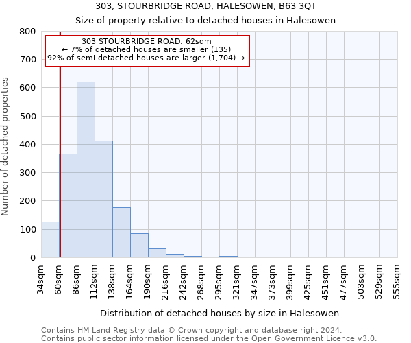 303, STOURBRIDGE ROAD, HALESOWEN, B63 3QT: Size of property relative to detached houses in Halesowen