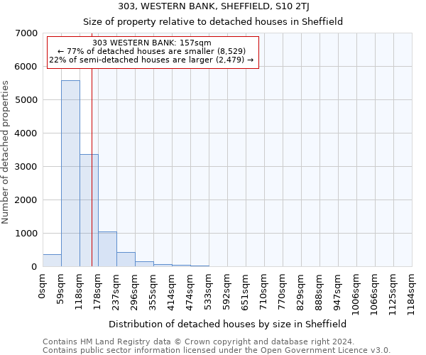 303, WESTERN BANK, SHEFFIELD, S10 2TJ: Size of property relative to detached houses in Sheffield