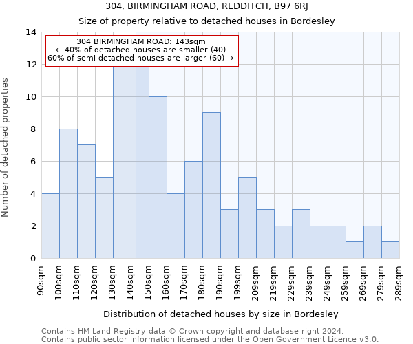 304, BIRMINGHAM ROAD, REDDITCH, B97 6RJ: Size of property relative to detached houses in Bordesley
