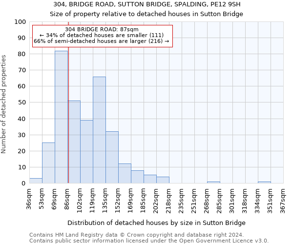 304, BRIDGE ROAD, SUTTON BRIDGE, SPALDING, PE12 9SH: Size of property relative to detached houses in Sutton Bridge