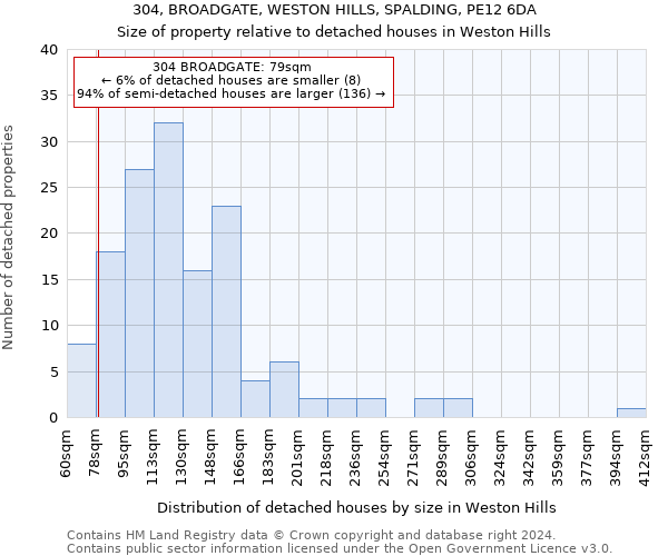 304, BROADGATE, WESTON HILLS, SPALDING, PE12 6DA: Size of property relative to detached houses in Weston Hills