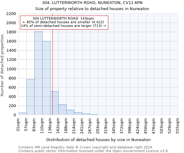 304, LUTTERWORTH ROAD, NUNEATON, CV11 6PN: Size of property relative to detached houses in Nuneaton