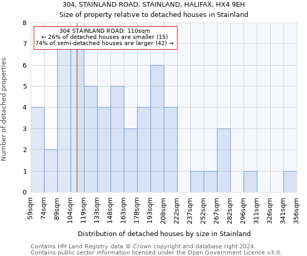 304, STAINLAND ROAD, STAINLAND, HALIFAX, HX4 9EH: Size of property relative to detached houses in Stainland
