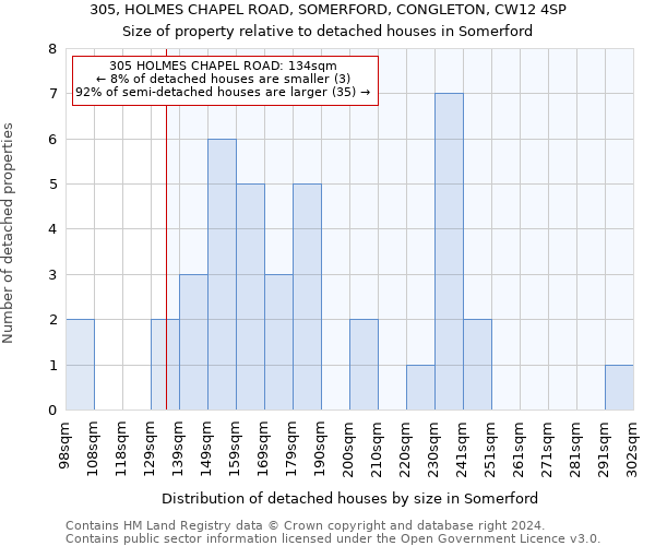 305, HOLMES CHAPEL ROAD, SOMERFORD, CONGLETON, CW12 4SP: Size of property relative to detached houses in Somerford