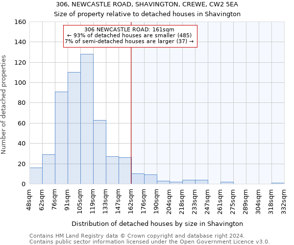 306, NEWCASTLE ROAD, SHAVINGTON, CREWE, CW2 5EA: Size of property relative to detached houses in Shavington