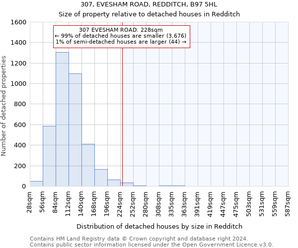 307, EVESHAM ROAD, REDDITCH, B97 5HL: Size of property relative to detached houses in Redditch