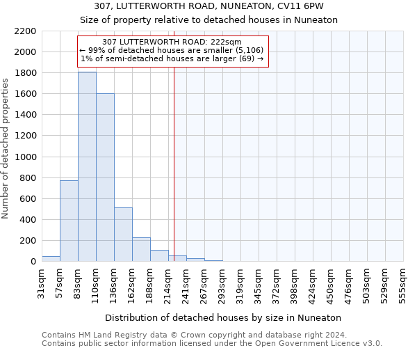 307, LUTTERWORTH ROAD, NUNEATON, CV11 6PW: Size of property relative to detached houses in Nuneaton