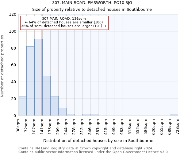 307, MAIN ROAD, EMSWORTH, PO10 8JG: Size of property relative to detached houses in Southbourne