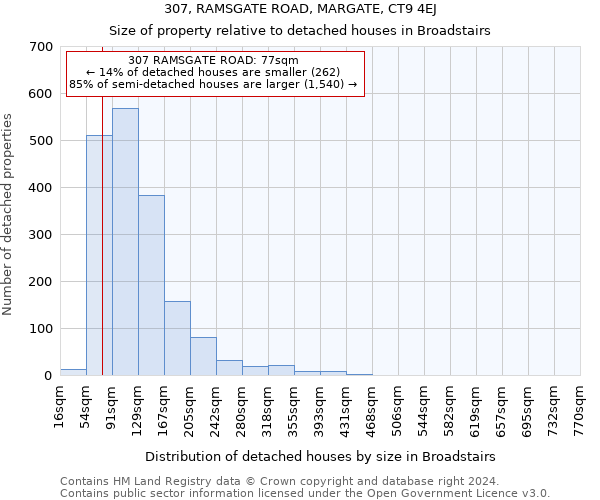 307, RAMSGATE ROAD, MARGATE, CT9 4EJ: Size of property relative to detached houses in Broadstairs