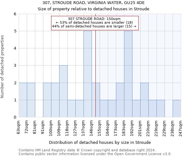 307, STROUDE ROAD, VIRGINIA WATER, GU25 4DE: Size of property relative to detached houses in Stroude