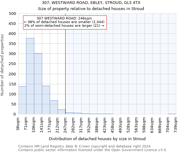 307, WESTWARD ROAD, EBLEY, STROUD, GL5 4TX: Size of property relative to detached houses in Stroud