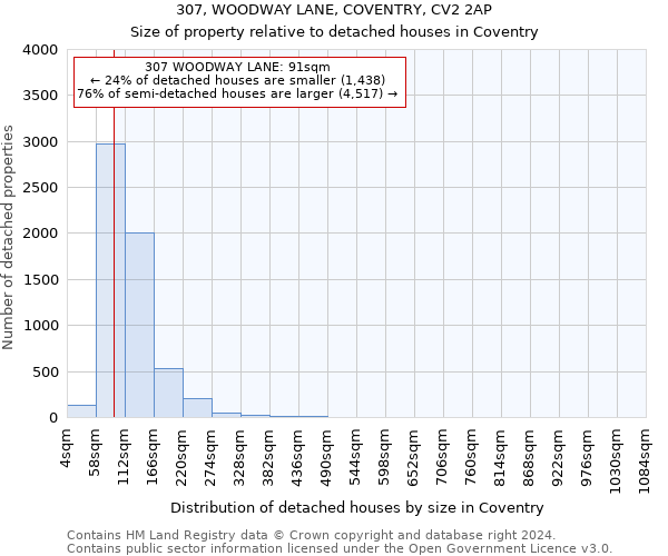 307, WOODWAY LANE, COVENTRY, CV2 2AP: Size of property relative to detached houses in Coventry