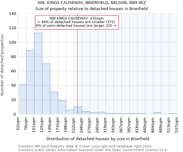 308, KINGS CAUSEWAY, BRIERFIELD, NELSON, BB9 0EZ: Size of property relative to detached houses in Brierfield
