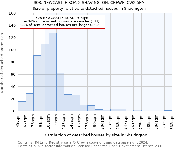 308, NEWCASTLE ROAD, SHAVINGTON, CREWE, CW2 5EA: Size of property relative to detached houses in Shavington