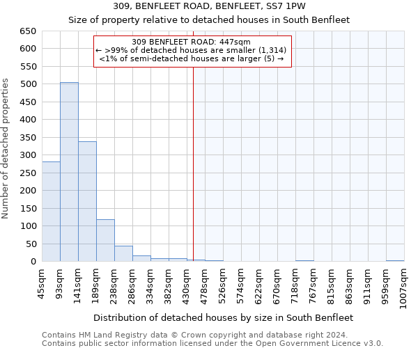 309, BENFLEET ROAD, BENFLEET, SS7 1PW: Size of property relative to detached houses in South Benfleet