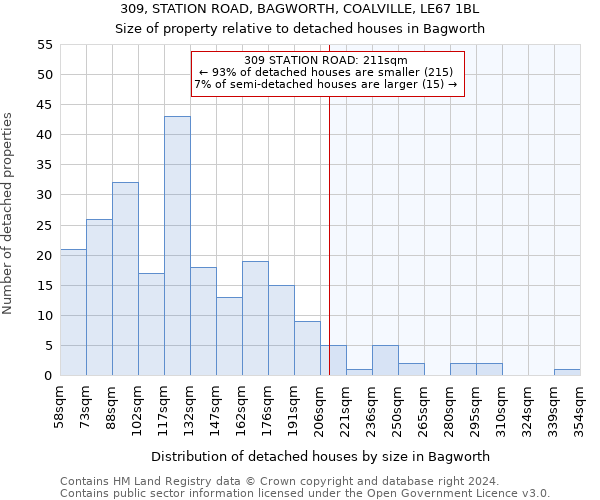309, STATION ROAD, BAGWORTH, COALVILLE, LE67 1BL: Size of property relative to detached houses in Bagworth
