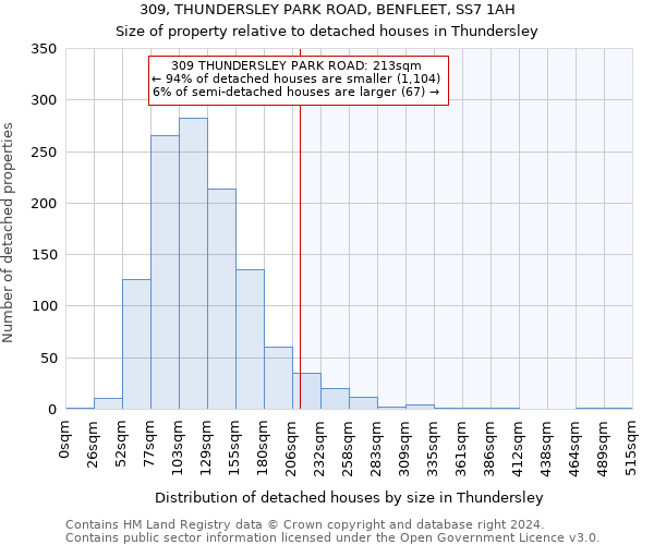 309, THUNDERSLEY PARK ROAD, BENFLEET, SS7 1AH: Size of property relative to detached houses in Thundersley