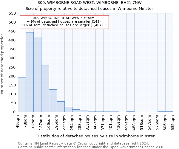 309, WIMBORNE ROAD WEST, WIMBORNE, BH21 7NW: Size of property relative to detached houses in Wimborne Minster