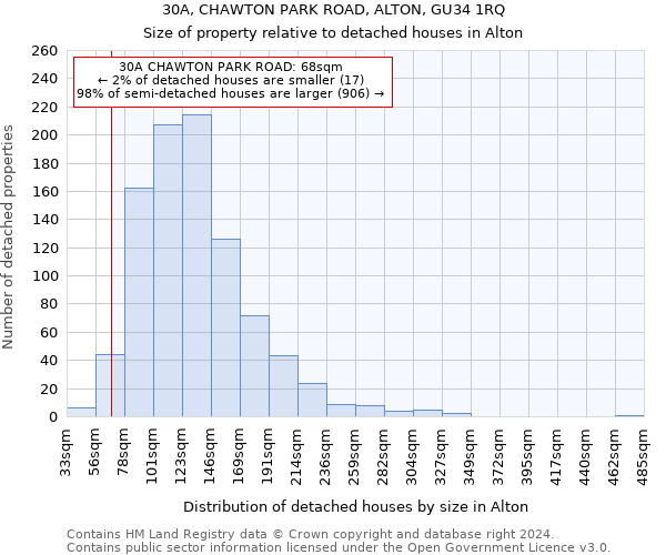 30A, CHAWTON PARK ROAD, ALTON, GU34 1RQ: Size of property relative to detached houses in Alton