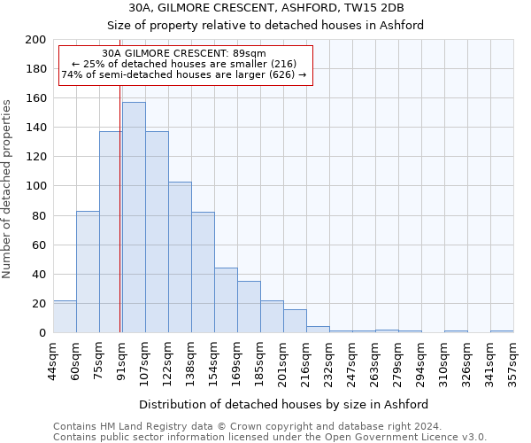 30A, GILMORE CRESCENT, ASHFORD, TW15 2DB: Size of property relative to detached houses in Ashford