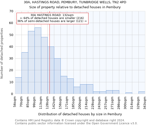 30A, HASTINGS ROAD, PEMBURY, TUNBRIDGE WELLS, TN2 4PD: Size of property relative to detached houses in Pembury