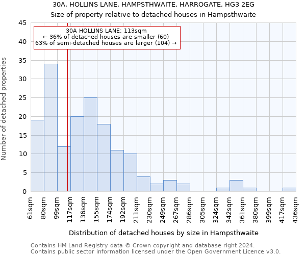 30A, HOLLINS LANE, HAMPSTHWAITE, HARROGATE, HG3 2EG: Size of property relative to detached houses in Hampsthwaite