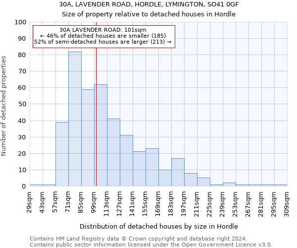 30A, LAVENDER ROAD, HORDLE, LYMINGTON, SO41 0GF: Size of property relative to detached houses in Hordle