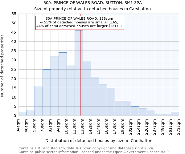 30A, PRINCE OF WALES ROAD, SUTTON, SM1 3PA: Size of property relative to detached houses in Carshalton