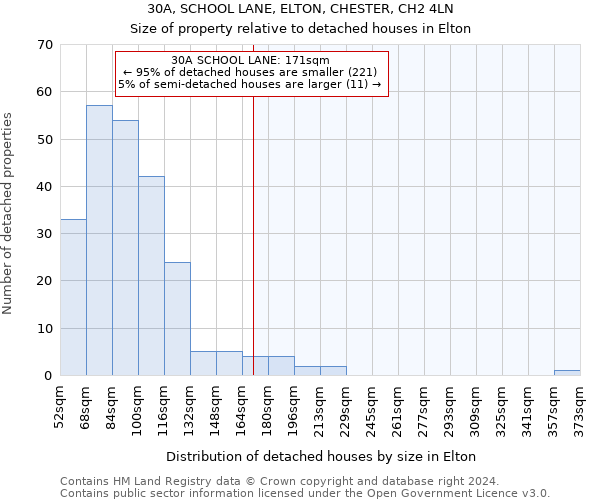 30A, SCHOOL LANE, ELTON, CHESTER, CH2 4LN: Size of property relative to detached houses in Elton