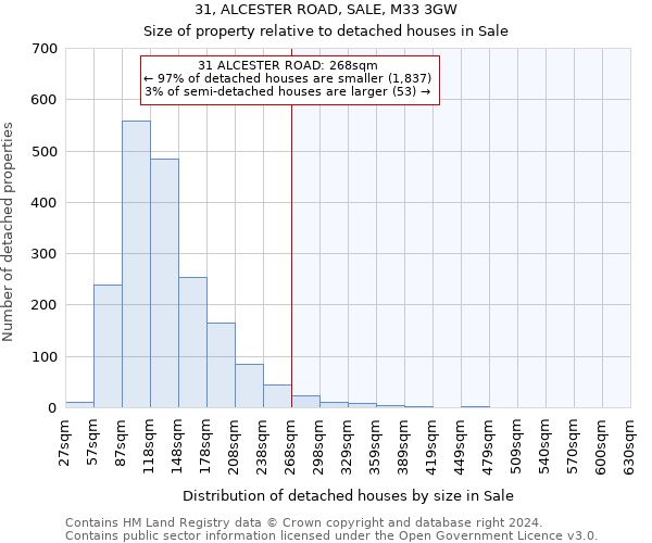 31, ALCESTER ROAD, SALE, M33 3GW: Size of property relative to detached houses in Sale